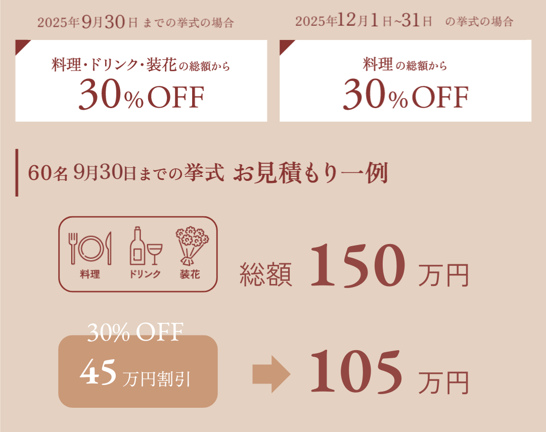 T&G 優待カード 結婚披露宴費用30%割引